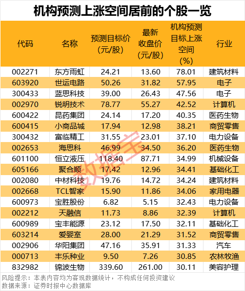 四大因素彻底引爆！哪些潜力股值得期待？机构最新解密