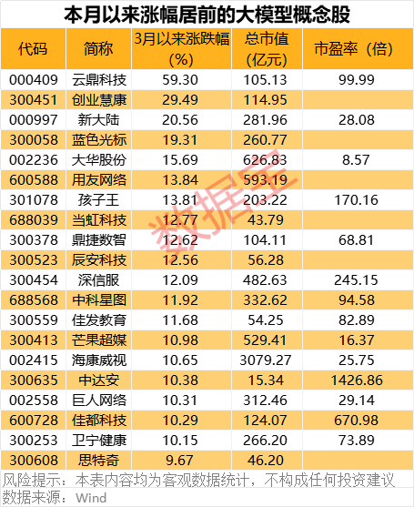 百度升级文心一言大模型，科技巨头加快布局