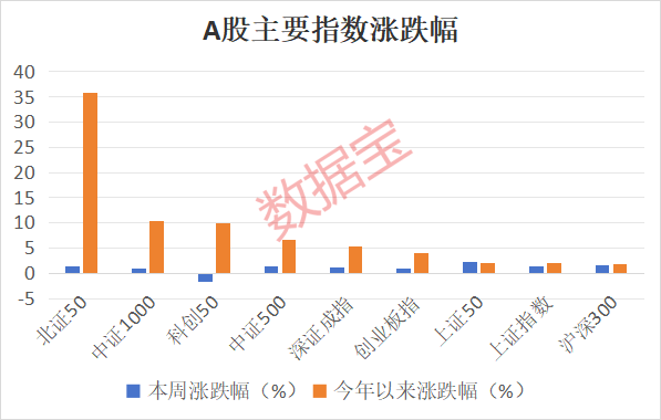 A股重回3400点，后市如何走？投资者这样看