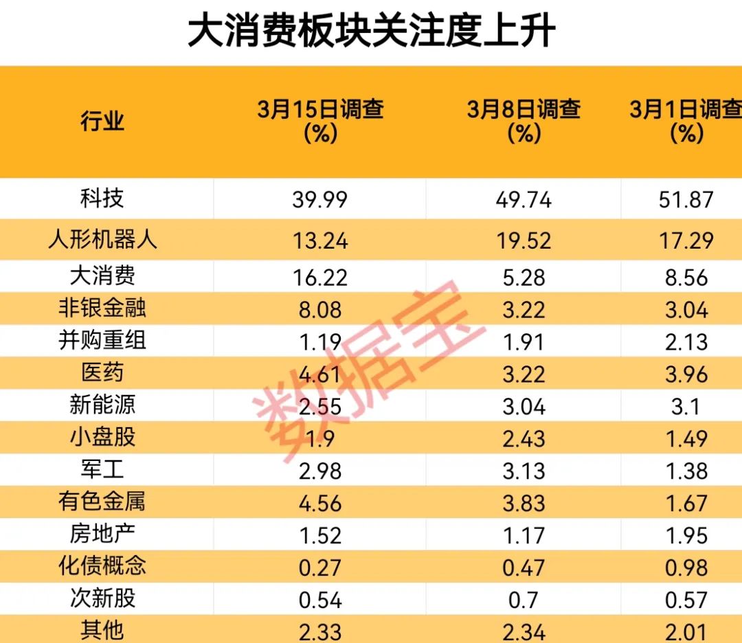 A股重回3400点，后市如何走？投资者这样看