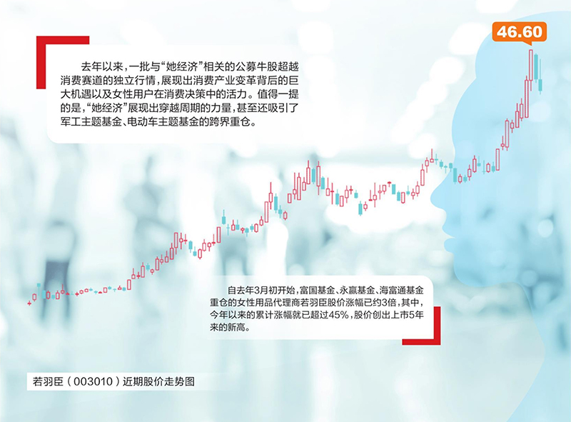 公募基金追捧“她经济” 助力一批牛股穿越周期