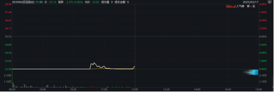 沪指，再创年内新高！这些板块大涨