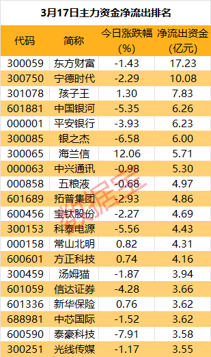 主力资金丨突然拉升，尾盘主力重金抢筹光学巨头