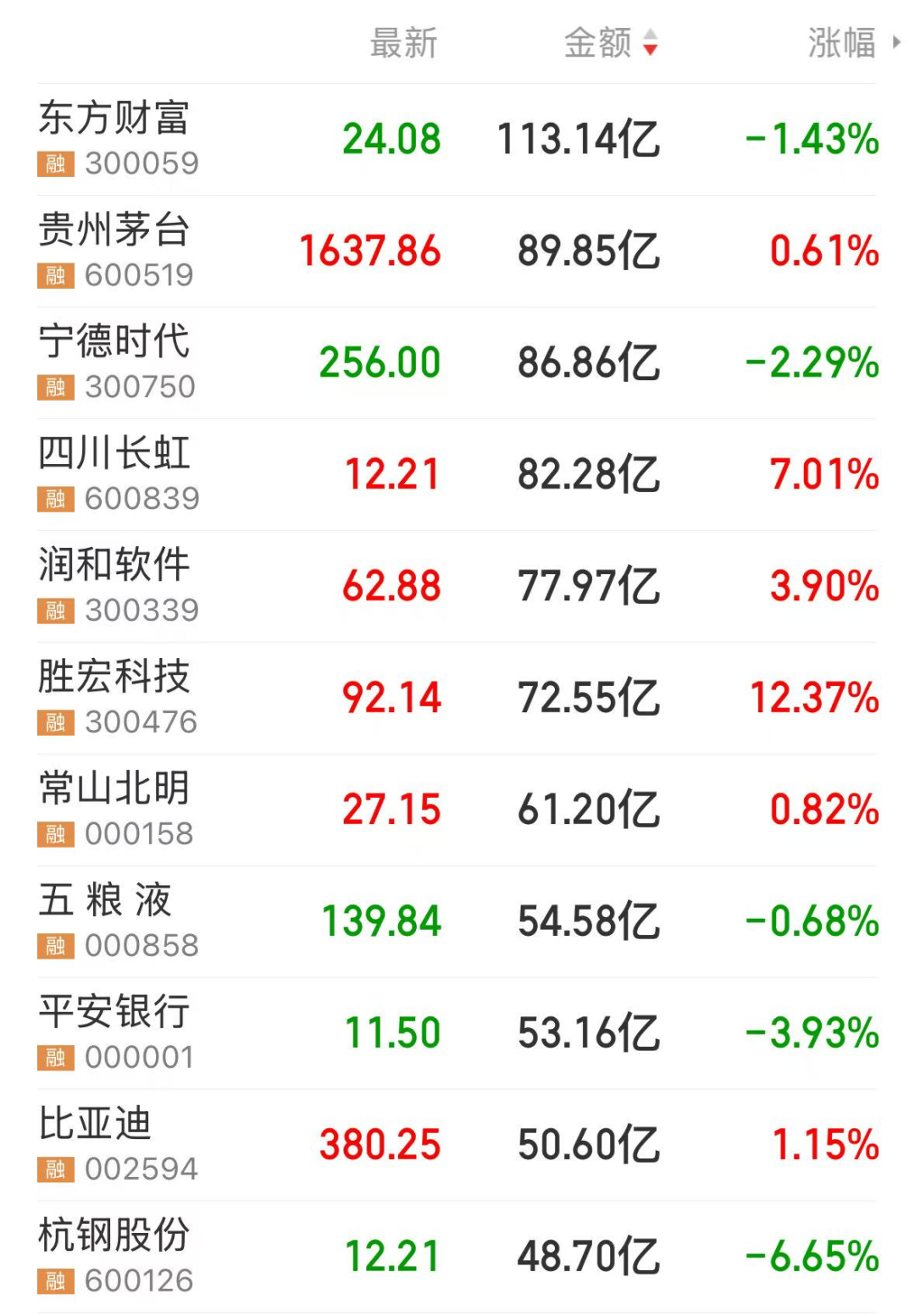 提振消费有利好，低PE+低PB+业绩稳健增长的消费股揭晓