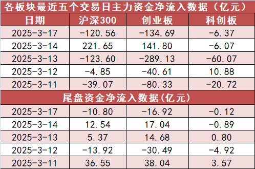 【17日资金路线图】银行板块净流入近22亿元居首 龙虎榜机构抢筹多股