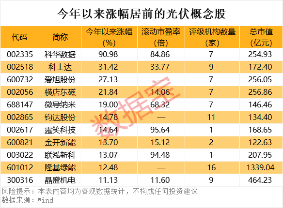 A股这个方向，突然崛起