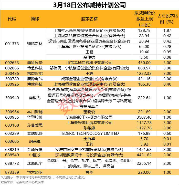 拟10亿元回购，CRO龙头涨停！带火整个板块