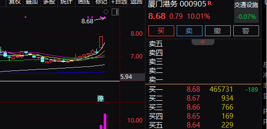 拟10亿元回购，CRO龙头涨停！带火整个板块