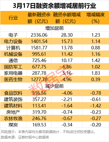 拟10亿元回购，CRO龙头涨停！带火整个板块