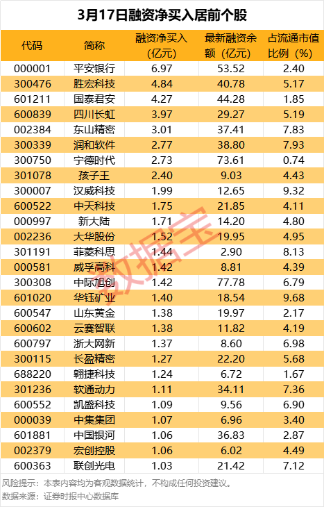 拟10亿元回购，CRO龙头涨停！带火整个板块