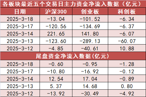 【18日资金路线图】有色金属板块净流入17.4亿元居首 龙虎榜机构抢筹多股