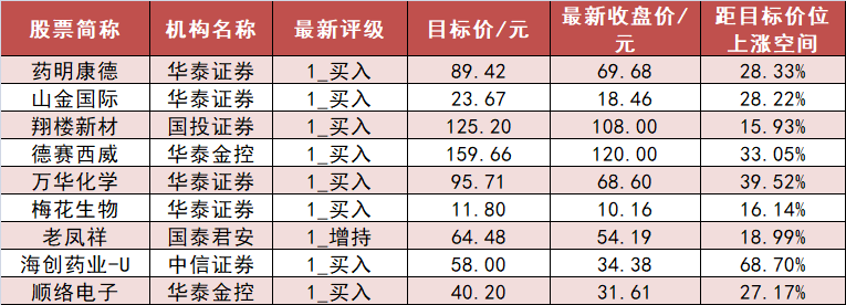 【18日资金路线图】有色金属板块净流入17.4亿元居首 龙虎榜机构抢筹多股