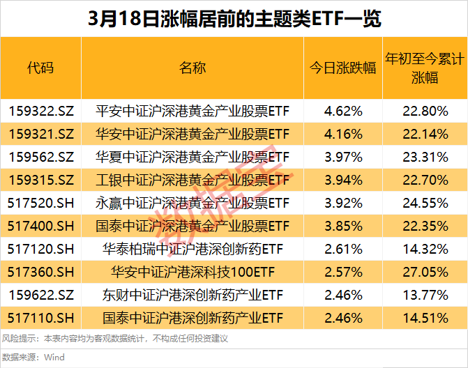 满屏大涨！黄金又狂飙，现货、期货均突破历史新高