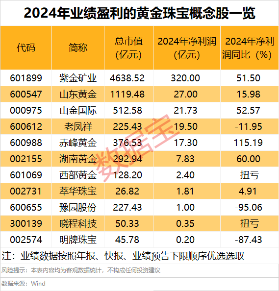 满屏大涨！黄金又狂飙，现货、期货均突破历史新高