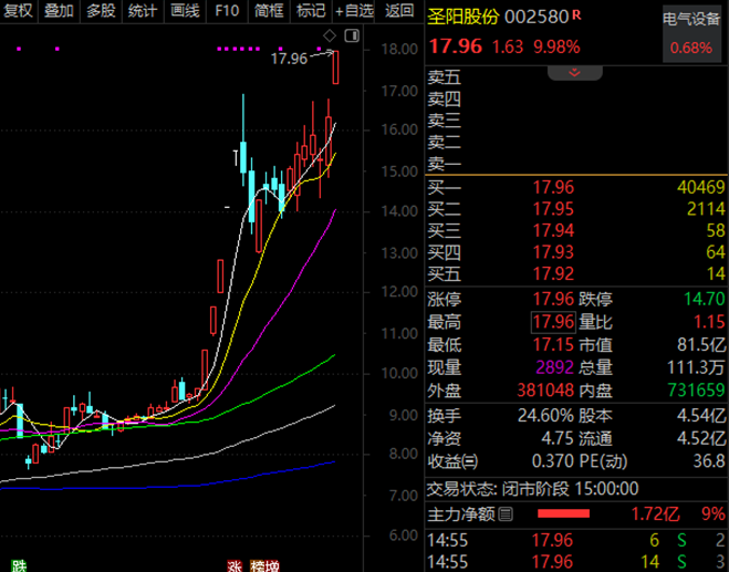 突发利空，300052巨量封死跌停！