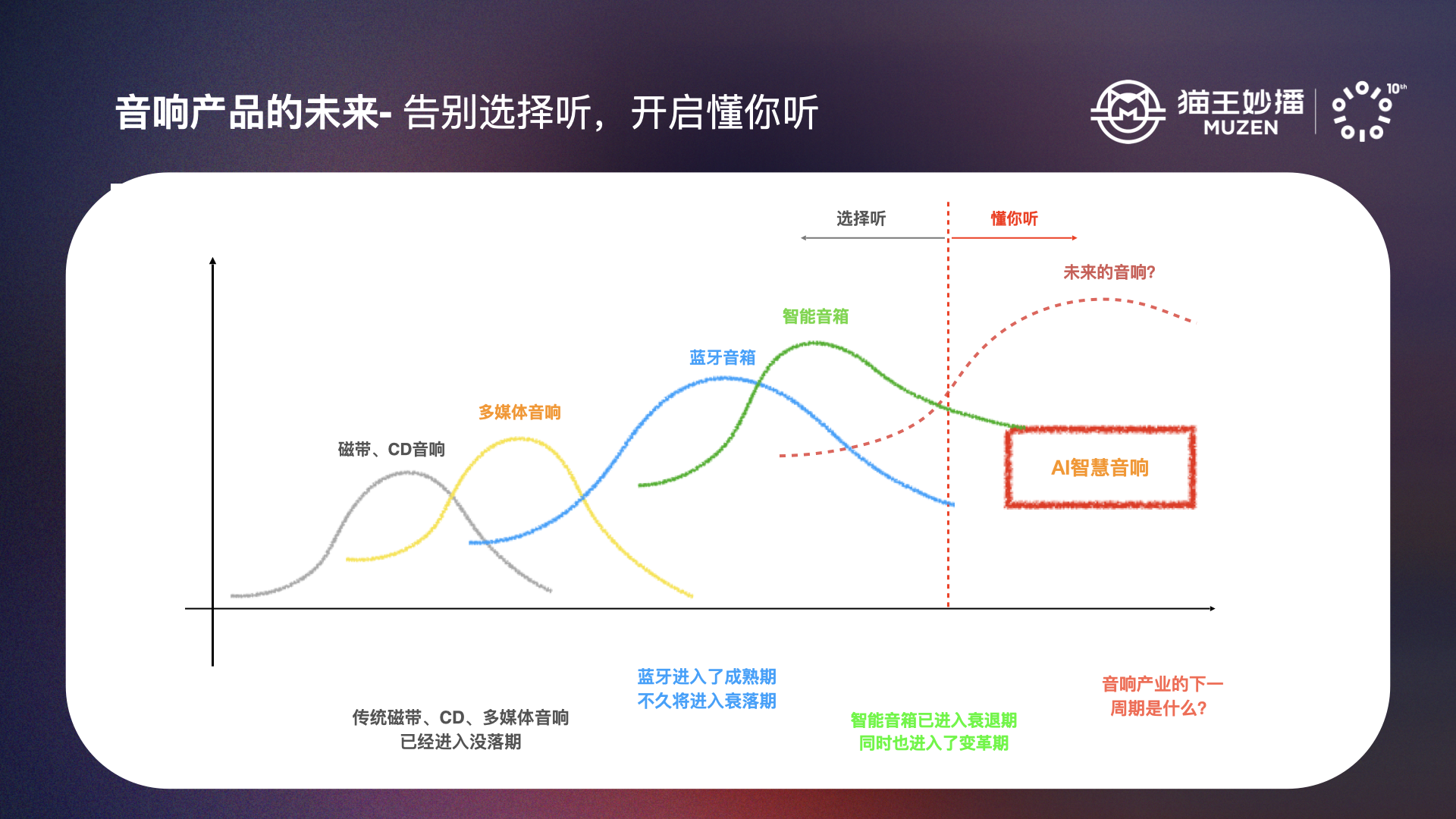 69岁曾德钧，30余年创业路，再度为音响行业带来创新探索