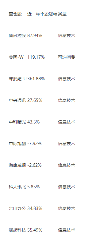 Deepseek 行情火热 这只“AI高浓度”指数近一年涨幅同类第一