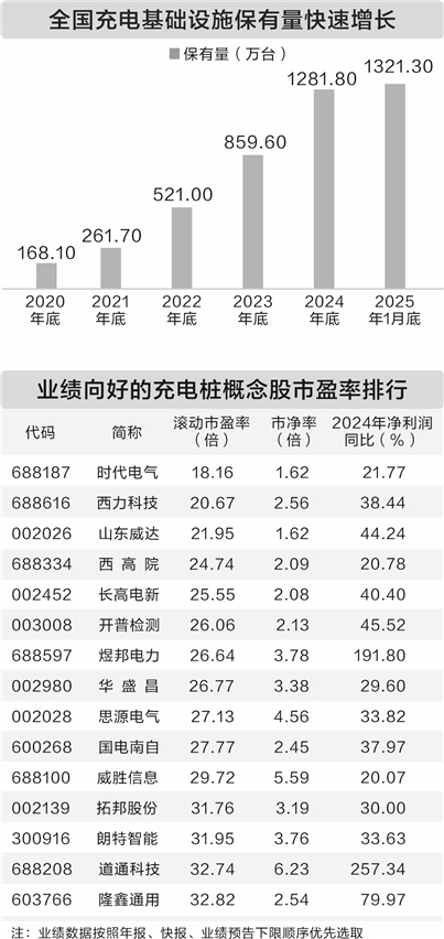 比亚迪发布“兆瓦闪充”技术 消除电动汽车充电焦虑