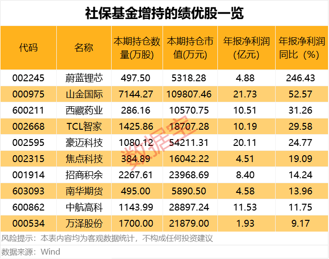 事关重大资产重组，603139、000722、600803……今日起停牌！国家队现身36股，新进增持股出炉