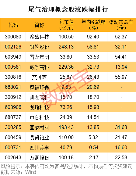 加强监管！九部门发文，事关机动车尾气排放