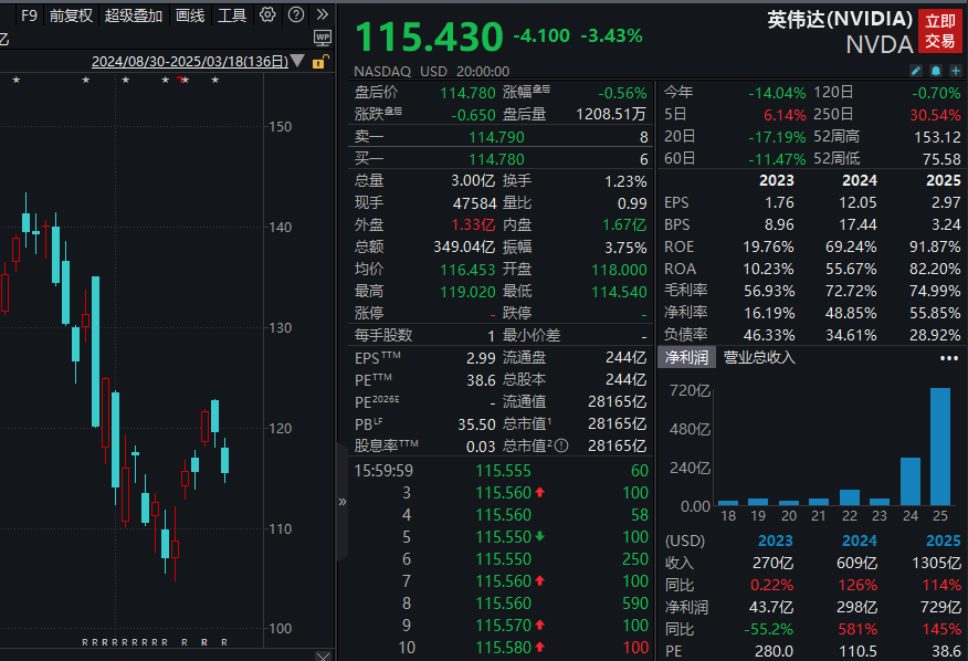 罕见跌停，AI大牛股重挫！军工板块拐点隐现，持续高增长股曝光