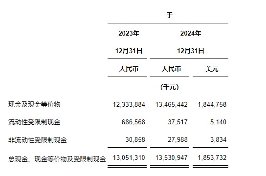 中通快递发布2024年第四季度及2024年财年未经审计财务业绩