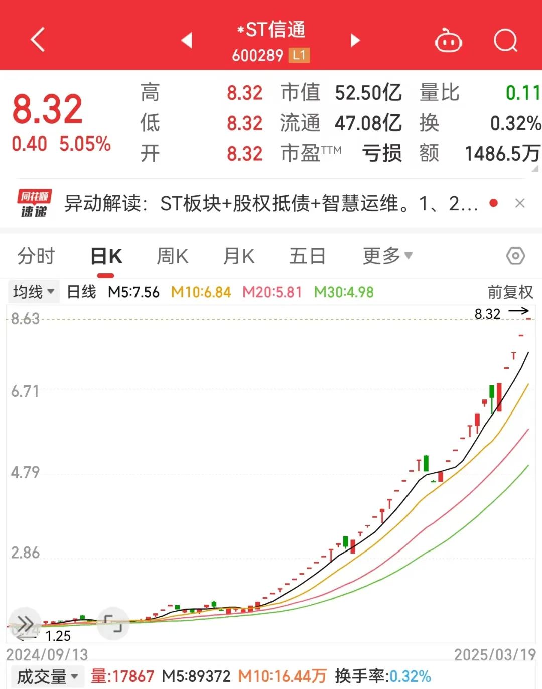 34个涨停，600289成2025年新“妖王”！机构扎堆盯上38股（附名单）