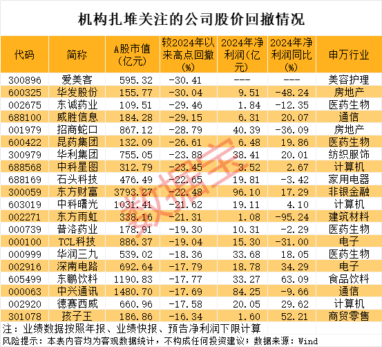 34个涨停，600289成2025年新“妖王”！机构扎堆盯上38股（附名单）