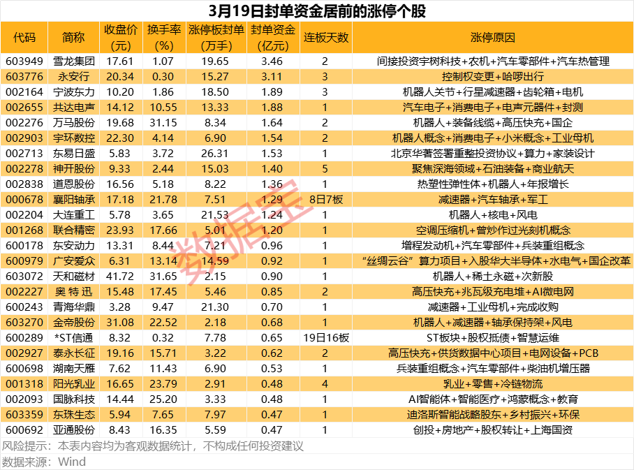 揭秘涨停丨机器人概念多股涨停