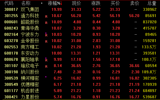 万亿巨头，再创新高！