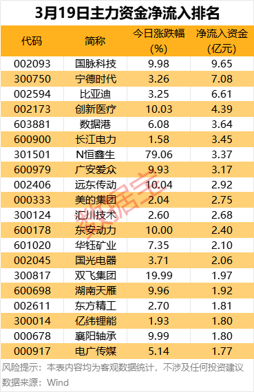 主力资金丨5股，尾盘主力重金杀入