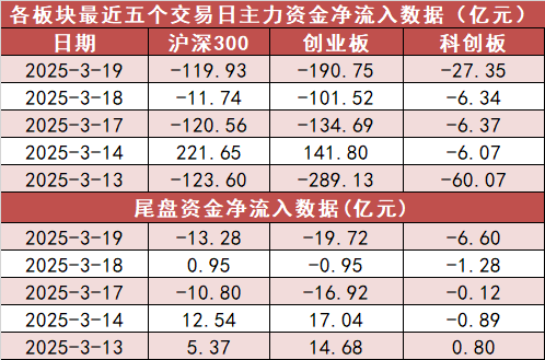 【19日资金路线图】银行板块净流入65亿元居首 龙虎榜机构抢筹多股