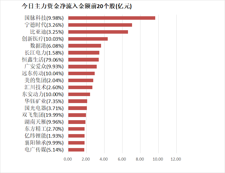 【19日资金路线图】银行板块净流入65亿元居首 龙虎榜机构抢筹多股