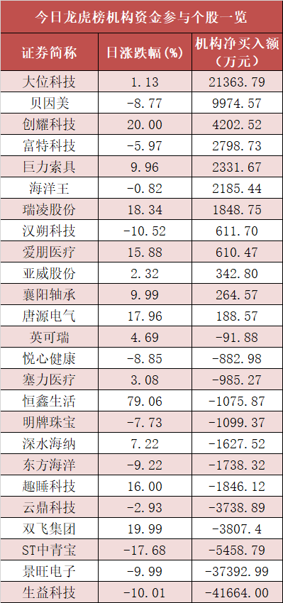 【19日资金路线图】银行板块净流入65亿元居首 龙虎榜机构抢筹多股