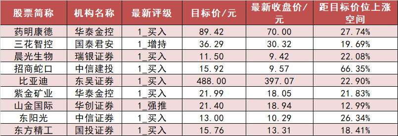 【19日资金路线图】银行板块净流入65亿元居首 龙虎榜机构抢筹多股