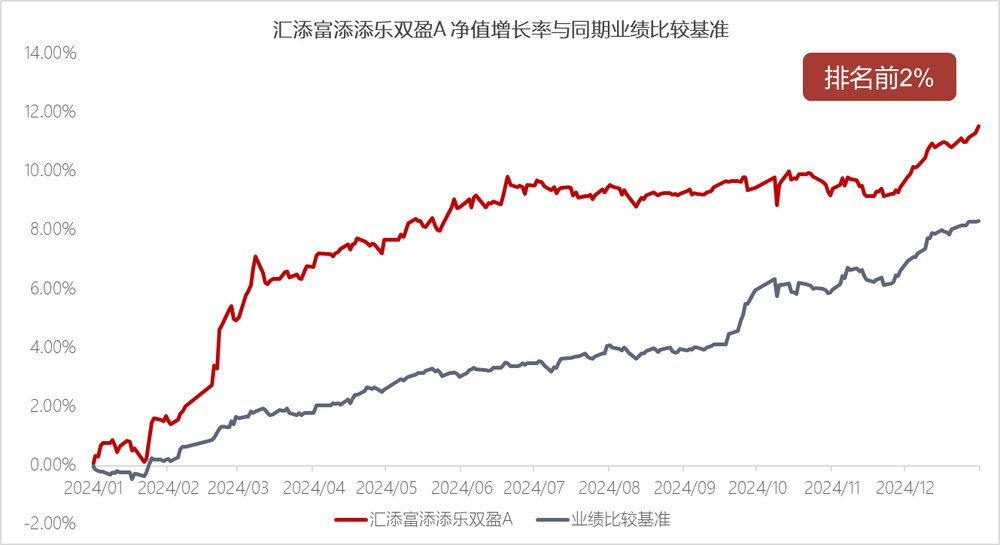 8%仙过海 各显神通，这个团队凭什么在低息环境下集体逆势突围？