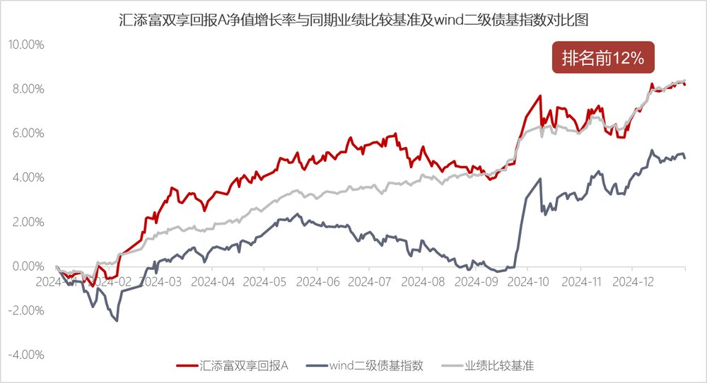 8%仙过海 各显神通，这个团队凭什么在低息环境下集体逆势突围？