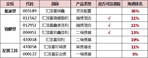 8%仙过海 各显神通，这个团队凭什么在低息环境下集体逆势突围？