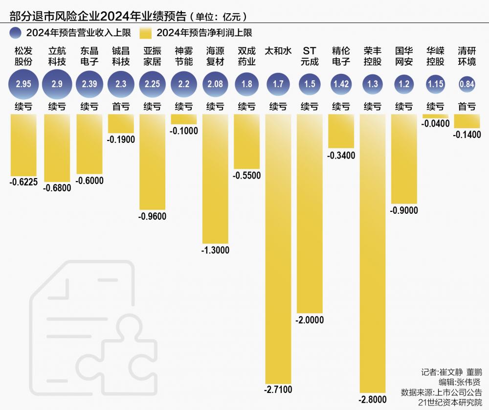 聚焦2024年报季：A股退市风险与化解趋势报告