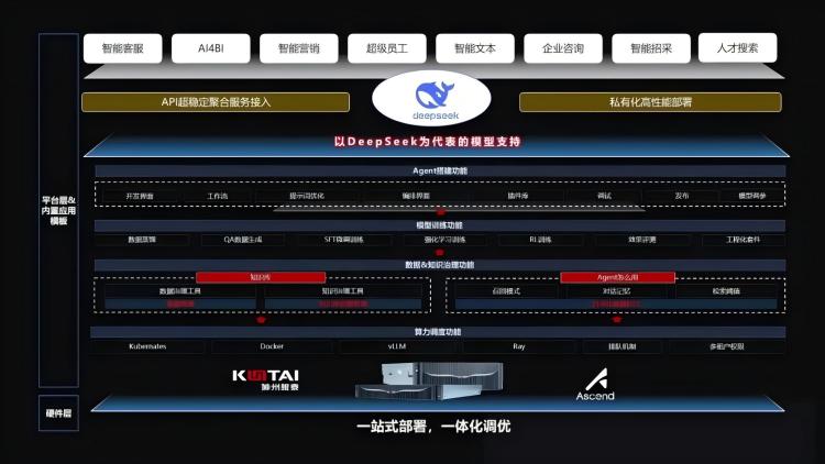 神州鲲泰发布KunTai Cube「智汇魔方」：企业模型私有化部署的“全能工具箱”