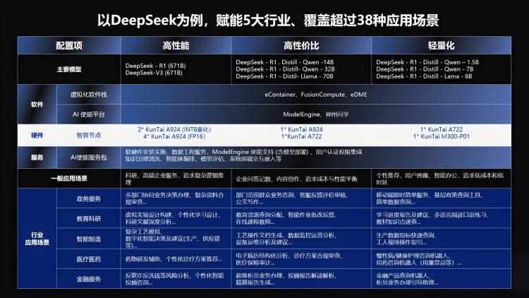 神州鲲泰发布KunTai Cube「智汇魔方」：企业模型私有化部署的“全能工具箱”