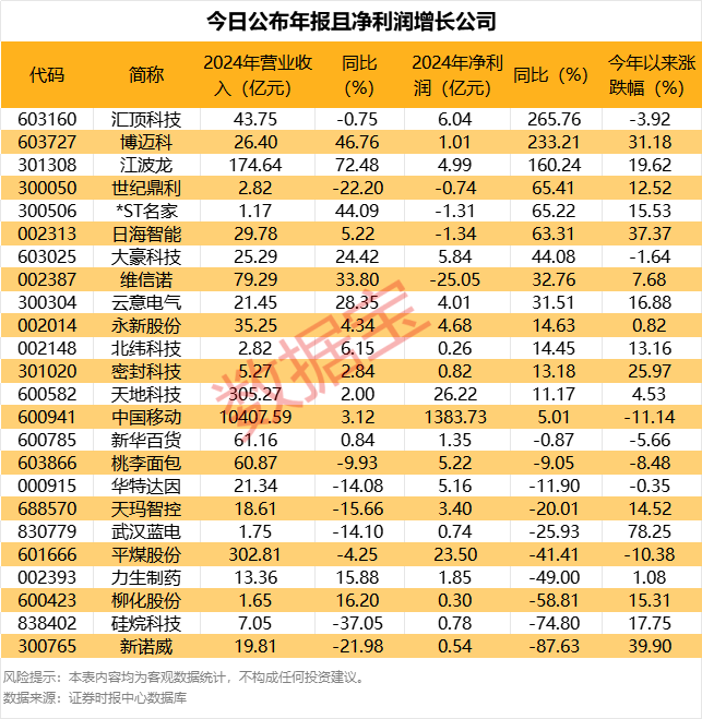 连续爆发！有概念股已七连板