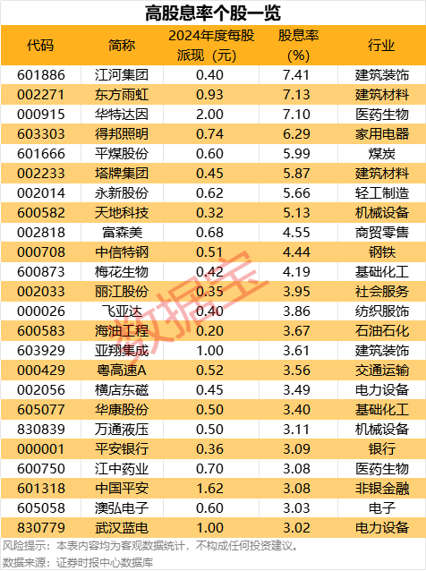 连续爆发！有概念股已七连板