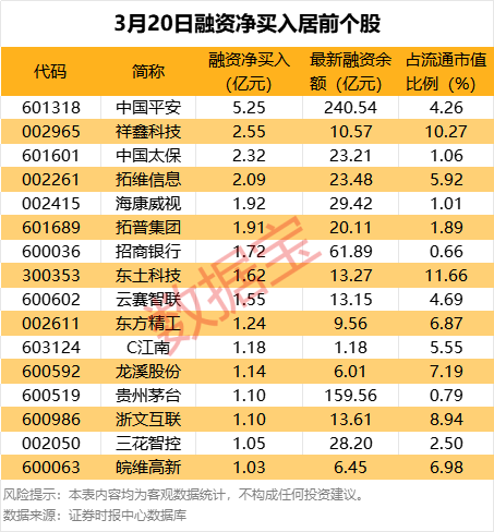 连续爆发！有概念股已七连板