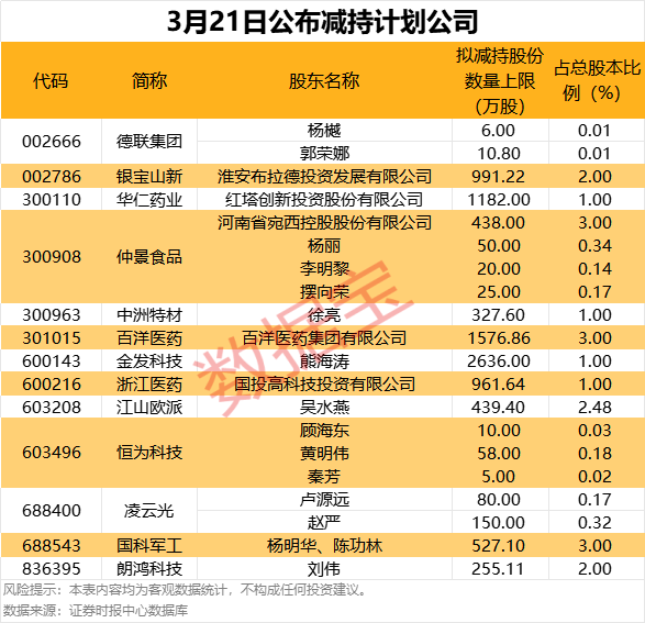 连续爆发！有概念股已七连板