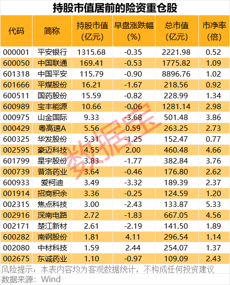 逆市上涨，7连板股紧急发布公告提示风险！最新险资重仓股名单出炉