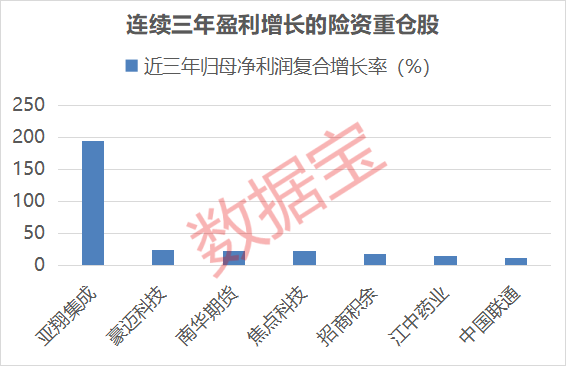 逆市上涨，7连板股紧急发布公告提示风险！最新险资重仓股名单出炉