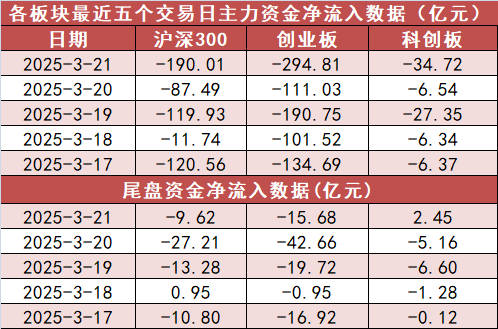 【21日资金路线图】钢铁板块净流入5.78亿元居首 龙虎榜机构抢筹多股