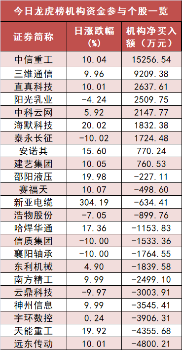 【21日资金路线图】钢铁板块净流入5.78亿元居首 龙虎榜机构抢筹多股