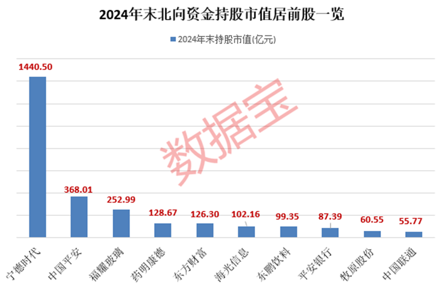 外资大手笔加仓的绩优股，仅9只！